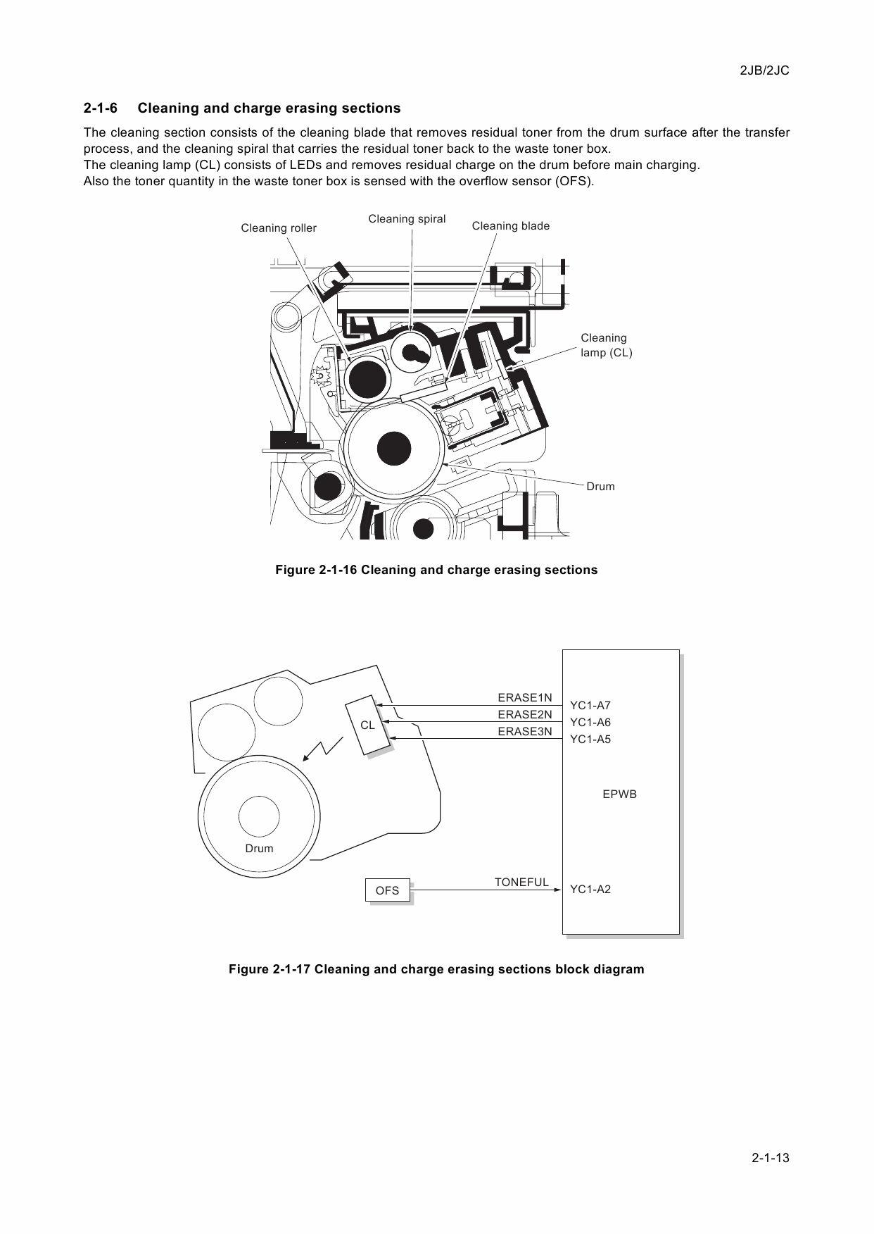 KYOCERA Copier KM-2540 3040 Service Manual-5